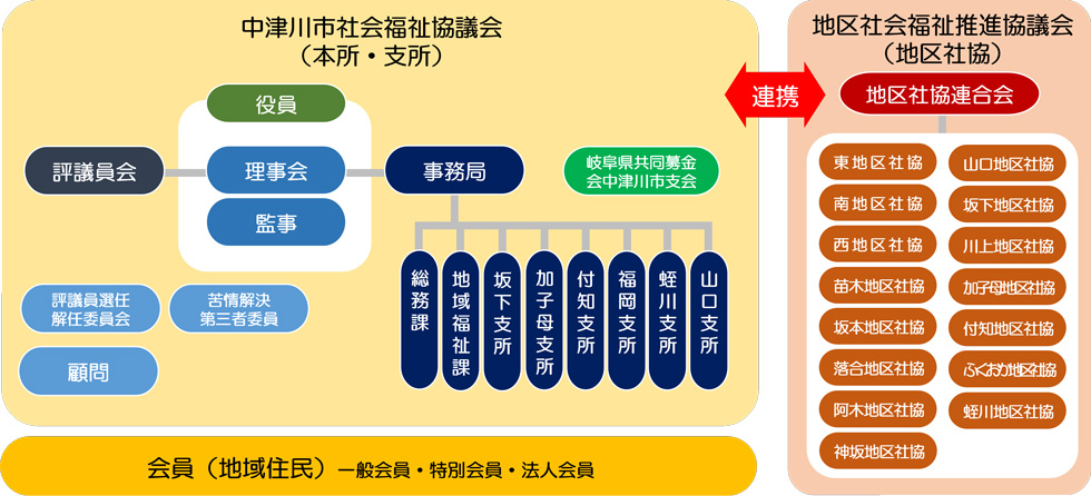 組織図R8